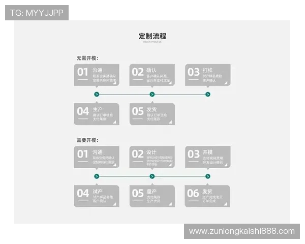 尊龙在线注册平台注册流程简化提升用户注册体验的实用技巧